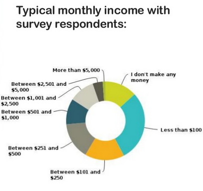 lolmoney